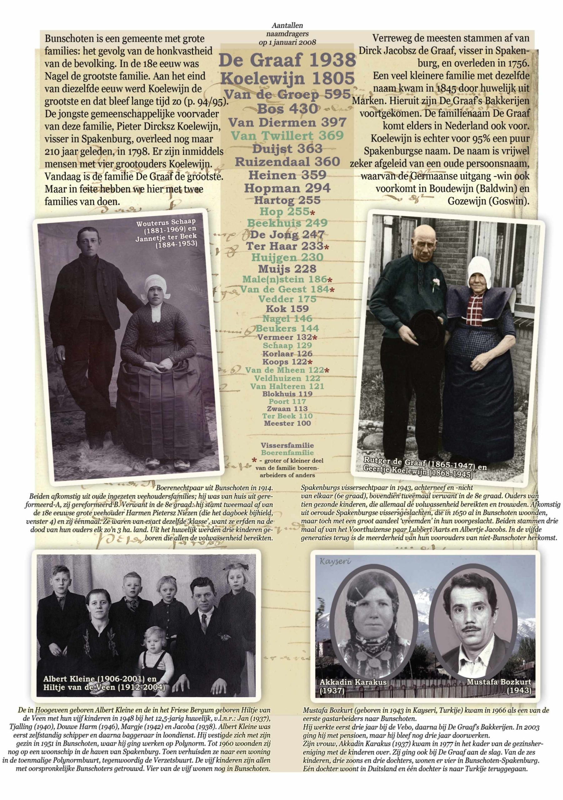 29 Vreemden in ’t darrep